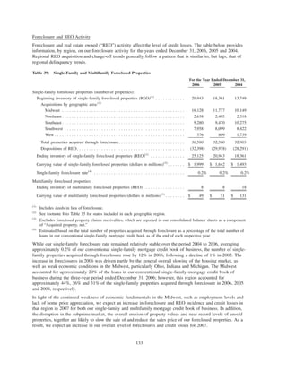 Foreclosure and REO Activity
Foreclosure and real estate owned (“REO”) activity affect the level of credit losses. The table below provides
information, by region, on our foreclosure activity for the years ended December 31, 2006, 2005 and 2004.
Regional REO acquisition and charge-off trends generally follow a pattern that is similar to, but lags, that of
regional delinquency trends.
Table 39: Single-Family and Multifamily Foreclosed Properties
2006 2005 2004
For the Year Ended December 31,
Single-family foreclosed properties (number of properties):
Beginning inventory of single-family foreclosed properties (REO)(1)
. . . . . . . . . . . . 20,943 18,361 13,749
Acquisitions by geographic area:(2)
Midwest . . . . . . . . . . . . . . . . . . . . . . . . . . . . . . . . . . . . . . . . . . . . . . . . . . 16,128 11,777 10,149
Northeast . . . . . . . . . . . . . . . . . . . . . . . . . . . . . . . . . . . . . . . . . . . . . . . . . . 2,638 2,405 2,318
Southeast . . . . . . . . . . . . . . . . . . . . . . . . . . . . . . . . . . . . . . . . . . . . . . . . . . 9,280 9,470 10,275
Southwest . . . . . . . . . . . . . . . . . . . . . . . . . . . . . . . . . . . . . . . . . . . . . . . . . 7,958 8,099 8,422
West . . . . . . . . . . . . . . . . . . . . . . . . . . . . . . . . . . . . . . . . . . . . . . . . . . . . . 576 809 1,739
Total properties acquired through foreclosure. . . . . . . . . . . . . . . . . . . . . . . . . . . 36,580 32,560 32,903
Dispositions of REO. . . . . . . . . . . . . . . . . . . . . . . . . . . . . . . . . . . . . . . . . . . . (32,398) (29,978) (28,291)
Ending inventory of single-family foreclosed properties (REO)(1)
. . . . . . . . . . . . . . 25,125 20,943 18,361
Carrying value of single-family foreclosed properties (dollars in millions)(3)
. . . . . . . $ 1,999 $ 1,642 $ 1,493
Single-family foreclosure rate(4)
. . . . . . . . . . . . . . . . . . . . . . . . . . . . . . . . . . . . . 0.2% 0.2% 0.2%
Multifamily foreclosed properties:
Ending inventory of multifamily foreclosed properties (REO) . . . . . . . . . . . . . . . . . 8 8 18
Carrying value of multifamily foreclosed properties (dollars in millions)(3)
. . . . . . . . $ 49 $ 51 $ 131
(1)
Includes deeds in lieu of foreclosure.
(2)
See footnote 8 to Table 35 for states included in each geographic region.
(3)
Excludes foreclosed property claims receivables, which are reported in our consolidated balance sheets as a component
of “Acquired property, net.”
(4)
Estimated based on the total number of properties acquired through foreclosure as a percentage of the total number of
loans in our conventional single-family mortgage credit book as of the end of each respective year.
While our single-family foreclosure rate remained relatively stable over the period 2004 to 2006, averaging
approximately 0.2% of our conventional single-family mortgage credit book of business, the number of single-
family properties acquired through foreclosure rose by 12% in 2006, following a decline of 1% in 2005. The
increase in foreclosures in 2006 was driven partly by the general overall slowing of the housing market, as
well as weak economic conditions in the Midwest, particularly Ohio, Indiana and Michigan. The Midwest
accounted for approximately 20% of the loans in our conventional single-family mortgage credit book of
business during the three-year period ended December 31, 2006; however, this region accounted for
approximately 44%, 36% and 31% of the single-family properties acquired through foreclosure in 2006, 2005
and 2004, respectively.
In light of the continued weakness of economic fundamentals in the Midwest, such as employment levels and
lack of home price appreciation, we expect an increase in foreclosure and REO incidence and credit losses in
that region in 2007 for both our single-family and multifamily mortgage credit book of business. In addition,
the disruption in the subprime market, the overall erosion of property values and near record levels of unsold
properties, together are likely to slow the sale of and reduce the sales price of our foreclosed properties. As a
result, we expect an increase in our overall level of foreclosures and credit losses for 2007.
133
 