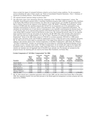 shown exclude the impact of estimated forfeitures related to service-based vesting conditions. For the assumptions
used in calculating the value of these awards, see “Notes to Consolidated Financial Statements—Note 1, Summary of
Significant Accounting Policies—Stock-Based Compensation.”
(5)
The reported amounts represent change in pension value.
(6)
The table below shows more information about the components of the “All Other Compensation” column. The
Charitable Award Program amounts reflect a matching contribution program under which an employee who contributes
to the Fannie Mae Political Action Committee may direct that an equal amount, up to $5,000, be donated by Fannie
Mae to charities chosen by the employee in the employee’s name. Mr. Mudd’s “Charitable Award Program” amount
consists of $5,000 under this matching program plus $15,447 for our incremental cost of his participation in our
charitable award program for directors, which is described below under “Director Compensation Information.” We
calculated our incremental cost of each director’s participation in our charitable award program for directors based on
(1) the present value of our expected future payment of the benefit that became vested during 2006 and (2) the time
value during 2006 of amounts vested for that director in prior years. We estimated the present values of our expected
future payment based on the age and gender of our directors, the RP 2000 white collar mortality table projected to
2010, and a discount rate of approximately 5.5%. Ms. St. John’s “Payments in Connection with Termination of
Employment” shown in the table below consist of: $794,463 in severance payments, $943,035 in a 2006 annual
incentive plan cash bonus award, and $18,000 for outplacement services. Under the terms of her separation agreement,
Ms. St. John received a bonus equal to a prorated share of her target bonus adjusted for corporate performance. In
addition to the amounts shown in the “Certain Components of All Other Compensation” table below, Mr. Williams’
“All Other Compensation” includes our incremental cost of providing tax counseling and financial planning services
and dining services. Amounts shown under “All Other Compensation” do not include gifts made by the Fannie Mae
Foundation under its matching gifts program, under which gifts made by our employees and directors to 501(c)(3)
charities are matched, up to an aggregate total of $10,500 in any calendar year. No amounts are included for this
program because the matching gifts are made by the Fannie Mae Foundation, not Fannie Mae.
Certain Components of “All Other Compensation” for 2006
Executive
401(k)
Plan
Matching
Contributions
Universal
Life
Insurance
Coverage
Premiums
Universal
Life
Insurance
Tax
Gross-up
Excess
Liability
Insurance
Coverage
Premiums
Excess
Liability
Insurance
Tax
Gross-up
Charitable
Award
Programs
Payments in
Connection
with
Termination
of Employment
Daniel Mudd . . . . . $6,600 $58,650 $48,278 $1,150 $947 $20,447 —
Robert Blakely. . . . — 86,709 46,998 1,150 623 5,000 —
Robert Levin . . . . . 6,600 31,715 25,326 1,150 918 5,000 —
Peter Niculescu . . . 6,600 18,101 13,216 1,150 840 — —
Beth Wilkinson . . . 6,600 14,400 7,805 1,150 623 5,000 —
Michael Williams. . 6,600 23,304 18,610 1,150 918 5,000 —
Julie St. John. . . . . 6,600 39,921 32,861 1,150 947 4,800 1,755,498
(7)
Ms. St. John entered into a separation agreement with us in July 2006, and she retired from Fannie Mae in December
2006. Her separation benefits were provided pursuant to the Board-approved management severance program and were
approved by OFHEO.
184
 