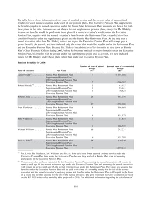 The table below shows information about years of credited service and the present value of accumulated
benefits for each named executive under each of our pension plans. The Executive Pension Plan supplements
the benefits payable to named executives under the Fannie Mae Retirement Plan; amounts are shown for both
these plans in the table. Amounts are not shown for our supplemental pension plans, except for Mr. Blakely,
because no benefits would be paid under these plans if a named executive’s benefit under the Executive
Pension Plan, together with the named executive’s benefit under the Retirement Plan, exceeded his or her
combined benefits under the supplemental plans and the Fannie Mae Retirement Plan. At the time that a
named executive other than Mr. Blakely retires, we expect the Executive Pension Plan will always pay a
greater benefit. As a result, we have included only the values that would be payable under the Retirement Plan
and the Executive Pension Plan. Because Mr. Blakely has advised us of his intention to step down as Fannie
Mae’s Chief Financial Officer during 2007, before he becomes entitled to receive benefits under the Executive
Pension Plan, his benefits will be greater under our supplemental plans and, as a result, we have included
values for Mr. Blakely under those plans rather than under our Executive Pension Plan.
Pension Benefits for 2006
Name of Executive Plan Name
Number of Years Credited
Service
(#)(1)
Present Value of Accumulated
Benefit
($)(2)
Daniel Mudd(3)
. . . . . . . . . Fannie Mae Retirement Plan 7 $ 101,102
Supplemental Pension Plan
2003 Supplemental Pension Plan
Executive Pension Plan 7 4,066,367
Robert Blakely(4)
. . . . . . . Fannie Mae Retirement Plan 1 45,022
Supplemental Pension Plan 1 93,441
2003 Supplemental Pension Plan 1 70,624
Executive Pension Plan
Robert Levin . . . . . . . . . . Fannie Mae Retirement Plan 26 461,776
Supplemental Pension Plan
2003 Supplemental Pension Plan
Executive Pension Plan 17 2,758,908
Peter Niculescu. . . . . . . . . Fannie Mae Retirement Plan 8 108,689
Supplemental Pension Plan
2003 Supplemental Pension Plan
Executive Pension Plan 4 631,129
Beth Wilkinson. . . . . . . . . Fannie Mae Retirement Plan 1 11,818
Supplemental Pension Plan
2003 Supplemental Pension Plan
Executive Pension Plan 1 186,595
Michael Williams . . . . . . . Fannie Mae Retirement Plan 16 245,231
Supplemental Pension Plan
2003 Supplemental Pension Plan
Executive Pension Plan 6 1,151,288
Julie St. John(4)
. . . . . . . . . Fannie Mae Retirement Plan 16 379,149
Supplemental Pension Plan
2003 Supplemental Pension Plan
Executive Pension Plan 7 2,259,133
(1)
Mr. Levin, Mr. Niculescu, Mr. Williams, and Ms. St. John each have fewer years of credited service under the
Executive Pension Plan than under the Retirement Plan because they worked at Fannie Mae prior to becoming
participants in the Executive Pension Plan.
(2)
The present value has been calculated for the Executive Pension Plan assuming the named executives will remain in
service until age 60, the normal retirement age under the Executive Pension Plan, and assuming the named executives
will remain in service until age 65, the normal retirement age under the Retirement Plan. The values also assume that
benefits under the Executive Pension Plan will be paid in the form of a monthly annuity for the life of the named
executive and the named executive’s surviving spouse and benefits under the Retirement Plan will be paid in the form
of a single life monthly annuity for the life of the named executive. The post-retirement mortality assumption is based
on the RP 2000 white collar mortality table projected to 2010. For additional information regarding the calculation of
191
 