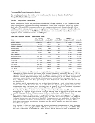 Pension and Deferred Compensation Benefits
Our named executives are also entitled to the benefits described above in “Pension Benefits” and
“Nonqualified Deferred Compensation.”
Director Compensation Information
Annual compensation for our non-management directors for 2006 was comprised of cash compensation and
equity compensation, consisting of restricted stock awards. Each of these components is described in more
detail below. The total 2006 compensation for our non-management directors is shown in the table below.
Mr. Mudd, who is our only director who is an employee of Fannie Mae, does not receive benefits under any
of these arrangements except for the Matching Gifts Program, which is available to every Fannie Mae
employee, and the Director’s Charitable Award Program.
2006 Non-Employee Director Compensation Table
Name
Fees Earned or
Paid in Cash ($)
Stock
Awards ($)(1)
Option
Awards ($)(2)
All Other
Compensation ($)(3)
Total ($)
Stephen Ashley . . . . . . . . . . . . . . . . . $500,000 $64,770 $17,516 $ 16,689 $598,975
Dennis Beresford . . . . . . . . . . . . . . . 99,950 22,053 N/A 35,691 157,694
Kenneth Duberstein(4)
. . . . . . . . . . . . 102,600 64,770 17,516 410,335 595,221
Brenda Gaines . . . . . . . . . . . . . . . . . 35,667 5,845 N/A 17,818 59,330
Thomas Gerrity. . . . . . . . . . . . . . . . . 110,533 64,770 17,516 15,821 208,640
Karen Horn . . . . . . . . . . . . . . . . . . . 38,667 5,845 N/A 24,553 69,065
Ann Korologos . . . . . . . . . . . . . . . . . 51,350 — 42,278 14,217 107,846
Bridget Macaskill . . . . . . . . . . . . . . . 139,733 37,347 N/A 18,797 195,877
Donald Marron . . . . . . . . . . . . . . . . . 45,917 — 42,278 53,396 141,591
Joe Pickett . . . . . . . . . . . . . . . . . . . . 122,533 64,770 17,516 36,052 240,871
Leslie Rahl. . . . . . . . . . . . . . . . . . . . 113,700 65,945 17,516 17,770 214,931
Greg Smith. . . . . . . . . . . . . . . . . . . . 166,467 33,058 2,483 17,818 219,826
Patrick Swygert . . . . . . . . . . . . . . . . 113,900 64,770 17,516 34,432 230,617
John Wulff . . . . . . . . . . . . . . . . . . . . 170,600 53,364 9,038 22,005 255,006
(1)
These amounts represent the dollar amounts we recognized for financial statement reporting purposes with respect to
2006 for the fair value of restricted stock granted during 2006 and in prior years in accordance with SFAS 123R. As
required by SEC rules, the amounts shown exclude the impact of estimated forfeitures related to service-based vesting
conditions. The value of the restricted stock awards is calculated as the average of the high and low trading price of
our common stock on the date of grant. During 2006, three directors received restricted stock grants with the
SFAS 123R grant date fair values shown upon joining our Board: Mr. Beresford, $36,033; Ms. Gaines, $26,162, and
Ms. Horn, $26,162.
Ms. Korologos and Mr. Marron each retired from our Board during 2006 and, as a result, forfeited shares of unvested
restricted common stock. The amounts shown do not reflect the reversal of previously recognized compensation cost
for the forfeited shares. The amounts shown also do not reflect the impact of Mr. Gerrity’s forfeiture of 650 shares of
restricted stock upon his resignation from our Board of Directors in December 2006.
As of December 31, 2006, our directors held the following number of shares of restricted stock: Mr. Ashley,
Mr. Beresford, Mr. Duberstein, Ms. Macaskill, Mr. Pickett, Ms. Rahl, Mr. Smith, Mr. Swygert, and Mr. Wulff, 650 shares
each; Ms. Gaines and Ms. Horn, 487 shares each; and Mr. Gerrity, Ms. Korologos, and Mr. Marron, 0 shares.
(2)
These amounts represent the dollar amounts we recognized for financial statement reporting purposes with respect to
2006 for the fair value of stock option awards granted during 2005 and in prior years in accordance with SFAS 123R.
No director has received a stock option award since 2005. For the assumptions used in calculating the value of these
awards, see “Notes to Consolidated Financial Statements—Note 1, Summary of Significant Accounting Policies—
Stock-Based Compensation.” Mr. Beresford, Ms. Gaines, Ms. Horn and Ms. Macaskill have never been awarded
Fannie Mae stock options.
As of December 31, 2006, each of our directors held options to purchase the following number of shares of common
stock, with exercise prices ranging from $42.69 to $79.22 per share and expiration dates ranging from 2007 to 2015:
Mr. Ashley, 26,000 shares; Mr. Beresford, Ms. Gaines, Ms. Horn, and Ms. Macaskill, 0 shares; Mr. Duberstein and
199
 