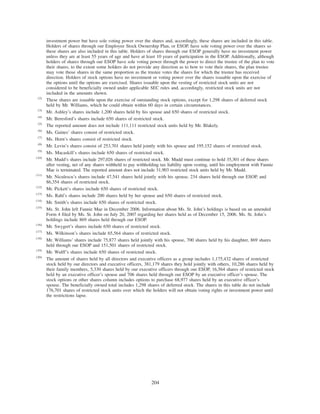 investment power but have sole voting power over the shares and, accordingly, these shares are included in this table.
Holders of shares through our Employee Stock Ownership Plan, or ESOP, have sole voting power over the shares so
these shares are also included in this table. Holders of shares through our ESOP generally have no investment power
unless they are at least 55 years of age and have at least 10 years of participation in the ESOP. Additionally, although
holders of shares through our ESOP have sole voting power through the power to direct the trustee of the plan to vote
their shares, to the extent some holders do not provide any direction as to how to vote their shares, the plan trustee
may vote those shares in the same proportion as the trustee votes the shares for which the trustee has received
direction. Holders of stock options have no investment or voting power over the shares issuable upon the exercise of
the options until the options are exercised. Shares issuable upon the vesting of restricted stock units are not
considered to be beneficially owned under applicable SEC rules and, accordingly, restricted stock units are not
included in the amounts shown.
(2)
These shares are issuable upon the exercise of outstanding stock options, except for 1,298 shares of deferred stock
held by Mr. Williams, which he could obtain within 60 days in certain circumstances.
(3)
Mr. Ashley’s shares include 1,200 shares held by his spouse and 650 shares of restricted stock.
(4)
Mr. Beresford’s shares include 650 shares of restricted stock.
(5)
The reported amount does not include 111,111 restricted stock units held by Mr. Blakely.
(6)
Ms. Gaines’ shares consist of restricted stock.
(7)
Ms. Horn’s shares consist of restricted stock.
(8)
Mr. Levin’s shares consist of 253,701 shares held jointly with his spouse and 195,152 shares of restricted stock.
(9)
Ms. Macaskill’s shares include 650 shares of restricted stock.
(10)
Mr. Mudd’s shares include 297,026 shares of restricted stock. Mr. Mudd must continue to hold 35,301 of these shares
after vesting, net of any shares withheld to pay withholding tax liability upon vesting, until his employment with Fannie
Mae is terminated. The reported amount does not include 31,903 restricted stock units held by Mr. Mudd.
(11)
Mr. Niculescu’s shares include 47,541 shares held jointly with his spouse, 234 shares held through our ESOP, and
86,354 shares of restricted stock.
(12)
Mr. Pickett’s shares include 650 shares of restricted stock.
(13)
Ms. Rahl’s shares include 200 shares held by her spouse and 650 shares of restricted stock.
(14)
Mr. Smith’s shares include 650 shares of restricted stock.
(15)
Ms. St. John left Fannie Mae in December 2006. Information about Ms. St. John’s holdings is based on an amended
Form 4 filed by Ms. St. John on July 20, 2007 regarding her shares held as of December 15, 2006. Ms. St. John’s
holdings include 869 shares held through our ESOP.
(16)
Mr. Swygert’s shares include 650 shares of restricted stock.
(17)
Ms. Wilkinson’s shares include 65,564 shares of restricted stock.
(18)
Mr. Williams’ shares include 75,877 shares held jointly with his spouse, 700 shares held by his daughter, 869 shares
held through our ESOP and 151,501 shares of restricted stock.
(19)
Mr. Wulff’s shares include 650 shares of restricted stock.
(20)
The amount of shares held by all directors and executive officers as a group includes 1,175,432 shares of restricted
stock held by our directors and executive officers, 381,179 shares they hold jointly with others, 10,286 shares held by
their family members, 5,330 shares held by our executive officers through our ESOP, 16,564 shares of restricted stock
held by an executive officer’s spouse and 706 shares held through our ESOP by an executive officer’s spouse. The
stock options or other shares column includes options to purchase 68,977 shares held by an executive officer’s
spouse. The beneficially owned total includes 1,298 shares of deferred stock. The shares in this table do not include
176,701 shares of restricted stock units over which the holders will not obtain voting rights or investment power until
the restrictions lapse.
204
 