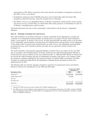 representation of Ms. Rahl in connection with various lawsuits and regulatory investigations arising from
Ms. Rahl’s service on our Board.
• Contributions totaling less than $100,000 in the prior year by Fannie Mae and/or the Fannie Mae
Foundation to Howard University, where Mr. Swygert serves as President.
• Mr. Wulff’s services as an independent director of Moody’s Corporation, which provides certain research
and investor services to Fannie Mae, for which Fannie Mae makes payments of substantially less than 2%
of Moody’s consolidated gross annual revenues.
The Board determined that none of these relationships would interfere with the director’s independent
judgment.
Item 14. Principal Accountant Fees and Services
The Audit Committee of our Board of Directors is directly responsible for the appointment, oversight and
evaluation of our independent registered public accounting firm. In accordance with the Audit Committee’s
charter, it must approve, in advance of the service, all audit and permissible non-audit services to be provided
by our independent registered public accounting firm and establish policies and procedures for the engagement
of the outside auditor to provide audit and permissible non-audit services. Our independent registered public
accounting firm may not be retained to perform non-audit services specified in Section 10A(g) of the
Exchange Act.
The Audit Committee of the board has appointed Deloitte & Touche LLP as our auditors for the year 2007
and, in accordance with established policy, the Board of Directors has ratified that appointment. Deloitte &
Touche LLP also were our auditors for the years ended December 31, 2006 and 2005. Deloitte & Touche LLP
has advised the Audit Committee that they are independent accountants with respect to the company, within
the meaning of standards established by the American Institute of Certified Public Accountants, the Public
Company Accounting Oversight Board, the Independence Standards Board and federal securities laws
administered by the SEC.
The following table sets forth the aggregate estimated or actual fees for professional services provided by
Deloitte & Touche LLP, including fees for the 2006 and 2005 audits.
Description of Fees 2006 2005
For the Year Ended
December 31,
Audit fees(1)
. . . . . . . . . . . . . . . . . . . . . . . . . . . . . . . . . . . . . . . . . . . . . . . . . . . . . . . . . $42,000,000 $59,966,000
Audit-related fees(2)
. . . . . . . . . . . . . . . . . . . . . . . . . . . . . . . . . . . . . . . . . . . . . . . . . . . 192,000 —
Tax fees. . . . . . . . . . . . . . . . . . . . . . . . . . . . . . . . . . . . . . . . . . . . . . . . . . . . . . . . . . . . — —
All other fees . . . . . . . . . . . . . . . . . . . . . . . . . . . . . . . . . . . . . . . . . . . . . . . . . . . . . . . . — —
Total fees. . . . . . . . . . . . . . . . . . . . . . . . . . . . . . . . . . . . . . . . . . . . . . . . . . . . . . . . . . . $42,192,000 $59,966,000
(1)
Amount for 2005 has been revised to include $2,571,000 in additional fees.
(2)
For 2006, consists of fees billed for attest-related services on securitization transactions. For 2005, excludes $100,000
paid to Deloitte & Touche LLP by Fannie Mae for an engagement with one of our counterparties to provide a comfort
letter on a REMIC transaction.
210
 