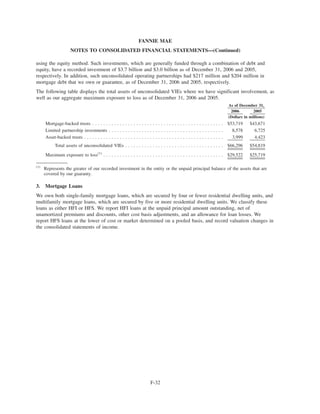 using the equity method. Such investments, which are generally funded through a combination of debt and
equity, have a recorded investment of $3.7 billion and $3.0 billion as of December 31, 2006 and 2005,
respectively. In addition, such unconsolidated operating partnerships had $217 million and $204 million in
mortgage debt that we own or guarantee, as of December 31, 2006 and 2005, respectively.
The following table displays the total assets of unconsolidated VIEs where we have significant involvement, as
well as our aggregate maximum exposure to loss as of December 31, 2006 and 2005.
2006 2005
As of December 31,
(Dollars in millions)
Mortgage-backed trusts . . . . . . . . . . . . . . . . . . . . . . . . . . . . . . . . . . . . . . . . . . . . . . . . $53,719 $43,671
Limited partnership investments . . . . . . . . . . . . . . . . . . . . . . . . . . . . . . . . . . . . . . . . . . 8,578 6,725
Asset-backed trusts . . . . . . . . . . . . . . . . . . . . . . . . . . . . . . . . . . . . . . . . . . . . . . . . . . . 3,999 4,423
Total assets of unconsolidated VIEs . . . . . . . . . . . . . . . . . . . . . . . . . . . . . . . . . . . . $66,296 $54,819
Maximum exposure to loss(1)
. . . . . . . . . . . . . . . . . . . . . . . . . . . . . . . . . . . . . . . . . . . . $29,522 $25,719
(1)
Represents the greater of our recorded investment in the entity or the unpaid principal balance of the assets that are
covered by our guaranty.
3. Mortgage Loans
We own both single-family mortgage loans, which are secured by four or fewer residential dwelling units, and
multifamily mortgage loans, which are secured by five or more residential dwelling units. We classify these
loans as either HFI or HFS. We report HFI loans at the unpaid principal amount outstanding, net of
unamortized premiums and discounts, other cost basis adjustments, and an allowance for loan losses. We
report HFS loans at the lower of cost or market determined on a pooled basis, and record valuation changes in
the consolidated statements of income.
F-32
FANNIE MAE
NOTES TO CONSOLIDATED FINANCIAL STATEMENTS—(Continued)
 