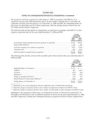 We account for such loans acquired on or after January 1, 2005 in accordance with SOP 03-3 if, at
acquisition, the loans had credit deterioration and we do not consider it probable that we will collect all
contractual cash flows from the borrower. As of December 31, 2006 and 2005, the outstanding balance of
these loans was $6.0 billion and $5.3 billion, respectively, while the carrying amount of these loans was
$5.7 billion and $5.0 billion, respectively.
The following table provides details on acquired loans accounted for in accordance with SOP 03-3 at their
respective acquisition dates for the years ended December 31, 2006 and 2005.
2006 2005
For the
Year Ended
December 31,
(Dollars in millions)
Contractually required principal and interest payments at acquisition . . . . . . . . . . . . . . . . . $5,312 $8,527
Nonaccretable difference . . . . . . . . . . . . . . . . . . . . . . . . . . . . . . . . . . . . . . . . . . . . . . . . 235 328
Cash flows expected to be collected at acquisition . . . . . . . . . . . . . . . . . . . . . . . . . . . . . . 5,077 8,199
Accretable yield . . . . . . . . . . . . . . . . . . . . . . . . . . . . . . . . . . . . . . . . . . . . . . . . . . . . . . 887 1,242
Initial investment in acquired loans at acquisition . . . . . . . . . . . . . . . . . . . . . . . . . . . . . . . $4,190 $6,957
The following table provides activity for the accretable yield of these loans for the years ended December 31,
2006 and 2005.
2006 2005
For the
Year Ended
December 31,
(Dollars in millions)
Beginning balance as of January 1 . . . . . . . . . . . . . . . . . . . . . . . . . . . . . . . . . . . . . . . . . $1,112 $ —
Additions. . . . . . . . . . . . . . . . . . . . . . . . . . . . . . . . . . . . . . . . . . . . . . . . . . . . . . . . . . . 887 1,242
Accretion. . . . . . . . . . . . . . . . . . . . . . . . . . . . . . . . . . . . . . . . . . . . . . . . . . . . . . . . . . . (235) (82)
Reductions(1)
. . . . . . . . . . . . . . . . . . . . . . . . . . . . . . . . . . . . . . . . . . . . . . . . . . . . . . . . (770) (297)
Change in estimated cash flows(2)
. . . . . . . . . . . . . . . . . . . . . . . . . . . . . . . . . . . . . . . . . . 626 334
Reclassifications to nonaccretable difference(3)
. . . . . . . . . . . . . . . . . . . . . . . . . . . . . . . . . (109) (85)
Ending balance as of December 31 . . . . . . . . . . . . . . . . . . . . . . . . . . . . . . . . . . . . . . . . . $1,511 $1,112
(1)
Reductions are the result of liquidations and loan modifications due to troubled debt restructurings.
(2)
Represents changes in expected cash flows due to changes in prepayment assumptions for SOP 03-3 loans.
(3)
Represents changes in expected cash flows due to changes in credit quality or credit assumptions for SOP 03-3 loans.
Subsequent to the acquisition of these loans, we recognized an increase in “Provision for credit losses” of
$58 million and $50 million in the consolidated statements of income for the years ended December 31, 2006
and 2005, respectively, resulting from subsequent decreases in expected cash flows for these acquired loans.
F-34
FANNIE MAE
NOTES TO CONSOLIDATED FINANCIAL STATEMENTS—(Continued)
 