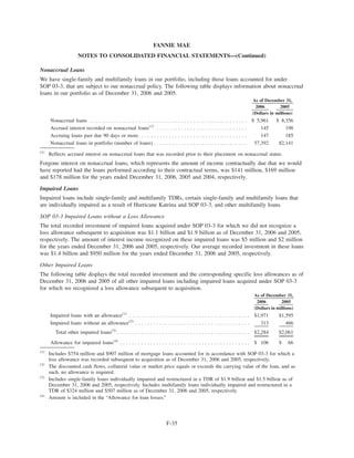 Nonaccrual Loans
We have single-family and multifamily loans in our portfolio, including those loans accounted for under
SOP 03-3, that are subject to our nonaccrual policy. The following table displays information about nonaccrual
loans in our portfolio as of December 31, 2006 and 2005.
2006 2005
As of December 31,
(Dollars in millions)
Nonaccrual loans . . . . . . . . . . . . . . . . . . . . . . . . . . . . . . . . . . . . . . . . . . . . . . . . . . . . $ 5,961 $ 8,356
Accrued interest recorded on nonaccrual loans(1)
. . . . . . . . . . . . . . . . . . . . . . . . . . . . . . 145 198
Accruing loans past due 90 days or more. . . . . . . . . . . . . . . . . . . . . . . . . . . . . . . . . . . . 147 185
Nonaccrual loans in portfolio (number of loans) . . . . . . . . . . . . . . . . . . . . . . . . . . . . . . . 57,392 82,141
(1)
Reflects accrued interest on nonaccrual loans that was recorded prior to their placement on nonaccrual status.
Forgone interest on nonaccrual loans, which represents the amount of income contractually due that we would
have reported had the loans performed according to their contractual terms, was $141 million, $169 million
and $178 million for the years ended December 31, 2006, 2005 and 2004, respectively.
Impaired Loans
Impaired loans include single-family and multifamily TDRs, certain single-family and multifamily loans that
are individually impaired as a result of Hurricane Katrina and SOP 03-3, and other multifamily loans.
SOP 03-3 Impaired Loans without a Loss Allowance
The total recorded investment of impaired loans acquired under SOP 03-3 for which we did not recognize a
loss allowance subsequent to acquisition was $1.1 billion and $1.9 billion as of December 31, 2006 and 2005,
respectively. The amount of interest income recognized on these impaired loans was $5 million and $2 million
for the years ended December 31, 2006 and 2005, respectively. Our average recorded investment in these loans
was $1.4 billion and $950 million for the years ended December 31, 2006 and 2005, respectively.
Other Impaired Loans
The following table displays the total recorded investment and the corresponding specific loss allowances as of
December 31, 2006 and 2005 of all other impaired loans including impaired loans acquired under SOP 03-3
for which we recognized a loss allowance subsequent to acquisition.
2006 2005
As of December 31,
(Dollars in millions)
Impaired loans with an allowance(1)
. . . . . . . . . . . . . . . . . . . . . . . . . . . . . . . . . . . . . . . . $1,971 $1,595
Impaired loans without an allowance(2)
. . . . . . . . . . . . . . . . . . . . . . . . . . . . . . . . . . . . . . 313 466
Total other impaired loans(3)
. . . . . . . . . . . . . . . . . . . . . . . . . . . . . . . . . . . . . . . . . . . . $2,284 $2,061
Allowance for impaired loans(4)
. . . . . . . . . . . . . . . . . . . . . . . . . . . . . . . . . . . . . . . . . . . $ 106 $ 66
(1)
Includes $754 million and $907 million of mortgage loans accounted for in accordance with SOP 03-3 for which a
loss allowance was recorded subsequent to acquisition as of December 31, 2006 and 2005, respectively.
(2)
The discounted cash flows, collateral value or market price equals or exceeds the carrying value of the loan, and as
such, no allowance is required.
(3)
Includes single-family loans individually impaired and restructured in a TDR of $1.9 billion and $1.5 billion as of
December 31, 2006 and 2005, respectively. Includes multifamily loans individually impaired and restructured in a
TDR of $324 million and $507 million as of December 31, 2006 and 2005, respectively.
(4)
Amount is included in the “Allowance for loan losses.”
F-35
FANNIE MAE
NOTES TO CONSOLIDATED FINANCIAL STATEMENTS—(Continued)
 