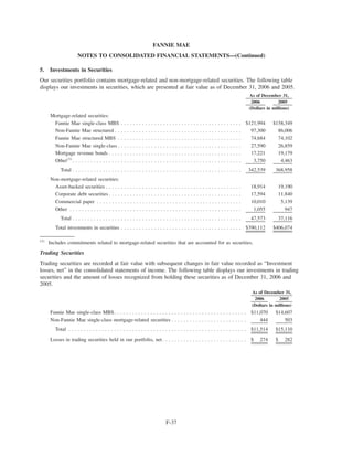 5. Investments in Securities
Our securities portfolio contains mortgage-related and non-mortgage-related securities. The following table
displays our investments in securities, which are presented at fair value as of December 31, 2006 and 2005.
2006 2005
As of December 31,
(Dollars in millions)
Mortgage-related securities:
Fannie Mae single-class MBS . . . . . . . . . . . . . . . . . . . . . . . . . . . . . . . . . . . . . . . . $121,994 $158,349
Non-Fannie Mae structured . . . . . . . . . . . . . . . . . . . . . . . . . . . . . . . . . . . . . . . . . . 97,300 86,006
Fannie Mae structured MBS . . . . . . . . . . . . . . . . . . . . . . . . . . . . . . . . . . . . . . . . . 74,684 74,102
Non-Fannie Mae single-class . . . . . . . . . . . . . . . . . . . . . . . . . . . . . . . . . . . . . . . . . 27,590 26,859
Mortgage revenue bonds . . . . . . . . . . . . . . . . . . . . . . . . . . . . . . . . . . . . . . . . . . . . 17,221 19,179
Other(1)
. . . . . . . . . . . . . . . . . . . . . . . . . . . . . . . . . . . . . . . . . . . . . . . . . . . . . . . . 3,750 4,463
Total . . . . . . . . . . . . . . . . . . . . . . . . . . . . . . . . . . . . . . . . . . . . . . . . . . . . . . . . 342,539 368,958
Non-mortgage-related securities:
Asset-backed securities . . . . . . . . . . . . . . . . . . . . . . . . . . . . . . . . . . . . . . . . . . . . . 18,914 19,190
Corporate debt securities . . . . . . . . . . . . . . . . . . . . . . . . . . . . . . . . . . . . . . . . . . . . 17,594 11,840
Commercial paper . . . . . . . . . . . . . . . . . . . . . . . . . . . . . . . . . . . . . . . . . . . . . . . . 10,010 5,139
Other . . . . . . . . . . . . . . . . . . . . . . . . . . . . . . . . . . . . . . . . . . . . . . . . . . . . . . . . . 1,055 947
Total . . . . . . . . . . . . . . . . . . . . . . . . . . . . . . . . . . . . . . . . . . . . . . . . . . . . . . . . 47,573 37,116
Total investments in securities . . . . . . . . . . . . . . . . . . . . . . . . . . . . . . . . . . . . . . . . $390,112 $406,074
(1)
Includes commitments related to mortgage-related securities that are accounted for as securities.
Trading Securities
Trading securities are recorded at fair value with subsequent changes in fair value recorded as “Investment
losses, net” in the consolidated statements of income. The following table displays our investments in trading
securities and the amount of losses recognized from holding these securities as of December 31, 2006 and
2005.
2006 2005
As of December 31,
(Dollars in millions)
Fannie Mae single-class MBS. . . . . . . . . . . . . . . . . . . . . . . . . . . . . . . . . . . . . . . . . . . . $11,070 $14,607
Non-Fannie Mae single-class mortgage-related securities . . . . . . . . . . . . . . . . . . . . . . . . . 444 503
Total . . . . . . . . . . . . . . . . . . . . . . . . . . . . . . . . . . . . . . . . . . . . . . . . . . . . . . . . . . . $11,514 $15,110
Losses in trading securities held in our portfolio, net. . . . . . . . . . . . . . . . . . . . . . . . . . . . $ 274 $ 282
F-37
FANNIE MAE
NOTES TO CONSOLIDATED FINANCIAL STATEMENTS—(Continued)
 