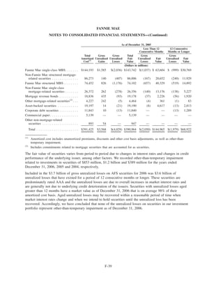 fannie mae  Form 10-K 2006