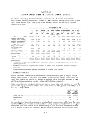 fannie mae  Form 10-K 2006