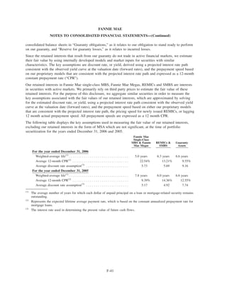 fannie mae  Form 10-K 2006