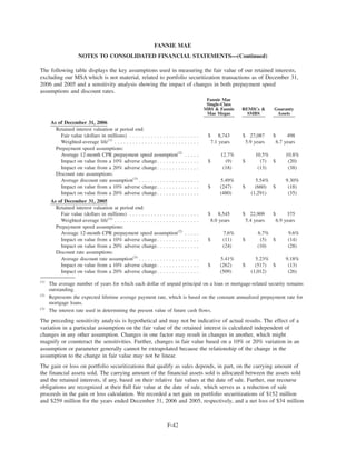 fannie mae  Form 10-K 2006