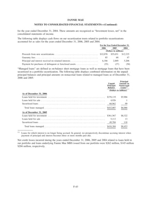 fannie mae  Form 10-K 2006