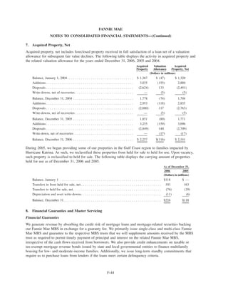 fannie mae  Form 10-K 2006