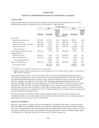 fannie mae  Form 10-K 2006