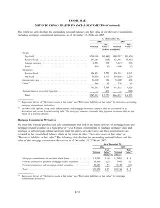 fannie mae  Form 10-K 2006