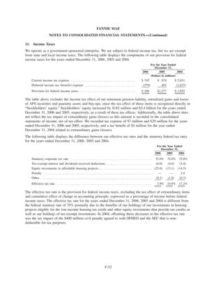 fannie mae  Form 10-K 2006