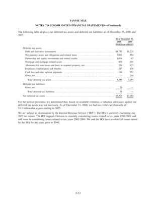 fannie mae  Form 10-K 2006