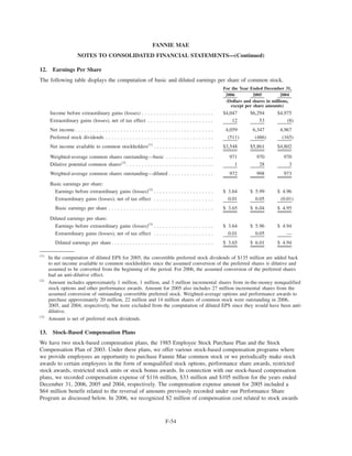 fannie mae  Form 10-K 2006