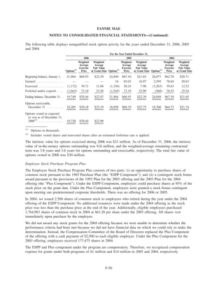 fannie mae  Form 10-K 2006