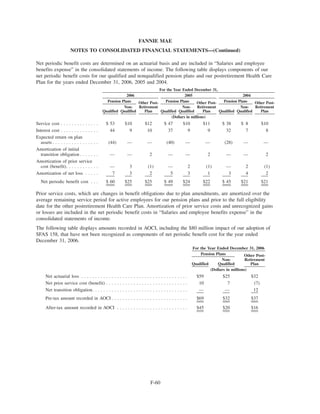 fannie mae  Form 10-K 2006