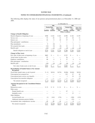 fannie mae  Form 10-K 2006
