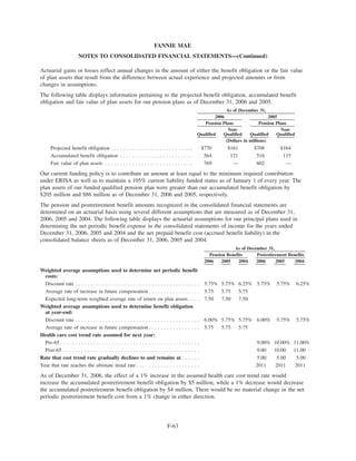 fannie mae  Form 10-K 2006