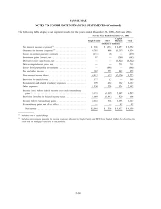 fannie mae  Form 10-K 2006