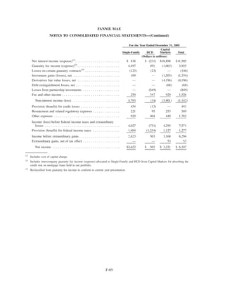 fannie mae  Form 10-K 2006