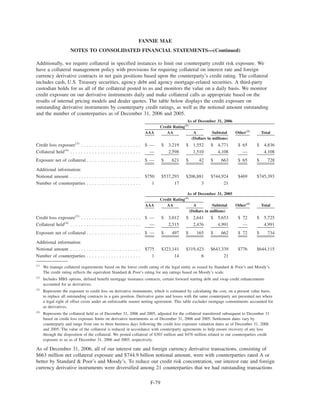 fannie mae  Form 10-K 2006