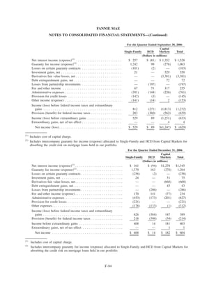 fannie mae  Form 10-K 2006