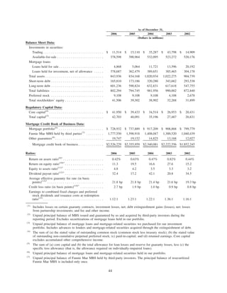 2006 2005 2004 2003 2002
As of December 31,
(Dollars in millions)
Balance Sheet Data:
Investments in securities:
Trading . . . . . . . . . . . . . . . . . . . . . . . . . . . . . . . $ 11,514 $ 15,110 $ 35,287 $ 43,798 $ 14,909
Available-for-sale . . . . . . . . . . . . . . . . . . . . . . . . 378,598 390,964 532,095 523,272 520,176
Mortgage loans:
Loans held for sale . . . . . . . . . . . . . . . . . . . . . . . 4,868 5,064 11,721 13,596 20,192
Loans held for investment, net of allowance . . . . . 378,687 362,479 389,651 385,465 304,178
Total assets . . . . . . . . . . . . . . . . . . . . . . . . . . . . . . 843,936 834,168 1,020,934 1,022,275 904,739
Short-term debt . . . . . . . . . . . . . . . . . . . . . . . . . . . 165,810 173,186 320,280 343,662 293,538
Long-term debt . . . . . . . . . . . . . . . . . . . . . . . . . . . 601,236 590,824 632,831 617,618 547,755
Total liabilities . . . . . . . . . . . . . . . . . . . . . . . . . . . 802,294 794,745 981,956 990,002 872,840
Preferred stock . . . . . . . . . . . . . . . . . . . . . . . . . . . 9,108 9,108 9,108 4,108 2,678
Total stockholders’ equity . . . . . . . . . . . . . . . . . . . . 41,506 39,302 38,902 32,268 31,899
Regulatory Capital Data:
Core capital(4)
. . . . . . . . . . . . . . . . . . . . . . . . . . . . $ 41,950 $ 39,433 $ 34,514 $ 26,953 $ 20,431
Total capital(5)
. . . . . . . . . . . . . . . . . . . . . . . . . . . . 42,703 40,091 35,196 27,487 20,831
Mortgage Credit Book of Business Data:
Mortgage portfolio(6)
. . . . . . . . . . . . . . . . . . . . . . . $ 728,932 $ 737,889 $ 917,209 $ 908,868 $ 799,779
Fannie Mae MBS held by third parties(7)
. . . . . . . . . 1,777,550 1,598,918 1,408,047 1,300,520 1,040,439
Other guarantees(8)
. . . . . . . . . . . . . . . . . . . . . . . . . 19,747 19,152 14,825 13,168 12,027
Mortgage credit book of business . . . . . . . . . . . . . $2,526,229 $2,355,959 $2,340,081 $2,222,556 $1,852,245
Ratios: 2006 2005 2004 2003 2002
Return on assets ratio(9)*
. . . . . . . . . . . . . . . . . . . . . 0.42% 0.63% 0.47% 0.82% 0.44%
Return on equity ratio(10)*
. . . . . . . . . . . . . . . . . . . . 11.3 19.5 16.6 27.6 15.2
Equity to assets ratio(11)*
. . . . . . . . . . . . . . . . . . . . 4.8 4.2 3.5 3.3 3.2
Dividend payout ratio(12)*
. . . . . . . . . . . . . . . . . . . . 32.4 17.2 42.1 20.8 34.5
Average effective guaranty fee rate (in basis
points)(13)*
. . . . . . . . . . . . . . . . . . . . . . . . . . . . . 21.8 bp 21.8 bp 21.4 bp 21.6 bp 19.3 bp
Credit loss ratio (in basis points)(14)*
. . . . . . . . . . . . 2.7 bp 1.9 bp 1.0 bp 0.9 bp 0.8 bp
Earnings to combined fixed charges and preferred
stock dividends and issuance costs at redemption
ratio(15)
. . . . . . . . . . . . . . . . . . . . . . . . . . . . . . . 1.12:1 1.23:1 1.22:1 1.36:1 1.16:1
(1)
Includes losses on certain guaranty contracts, investment losses, net; debt extinguishment gains (losses), net; losses
from partnership investments; and fee and other income.
(2)
Unpaid principal balance of MBS issued and guaranteed by us and acquired by third-party investors during the
reporting period. Excludes securitizations of mortgage loans held in our portfolio.
(3)
Unpaid principal balance of mortgage loans and mortgage-related securities we purchased for our investment
portfolio. Includes advances to lenders and mortgage-related securities acquired through the extinguishment of debt.
(4)
The sum of (a) the stated value of outstanding common stock (common stock less treasury stock); (b) the stated value
of outstanding non-cumulative perpetual preferred stock; (c) paid-in-capital; and (d) retained earnings. Core capital
excludes accumulated other comprehensive income.
(5)
The sum of (a) core capital and (b) the total allowance for loan losses and reserve for guaranty losses, less (c) the
specific loss allowance (that is, the allowance required on individually-impaired loans).
(6)
Unpaid principal balance of mortgage loans and mortgage-related securities held in our portfolio.
(7)
Unpaid principal balance of Fannie Mae MBS held by third-party investors. The principal balance of resecuritized
Fannie Mae MBS is included only once.
44
 