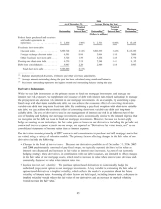 Outstanding
Weighted
Average
Interest Rate(1)
Outstanding(2)
Weighted
Average
Interest Rate(1)
Maximum
Outstanding(3)
As of December 31, Average During the Year
2004
(Dollars in millions)
Federal funds purchased and securities
sold under agreements to
repurchase . . . . . . . . . . . . . . . . . . . $ 2,400 1.90% $ 2,704 0.80% $ 10,455
Fixed-rate short-term debt:
Discount notes . . . . . . . . . . . . . . . . $299,728 2.14% $306,539 1.42% $323,289
Foreign exchange discount notes . . . 6,591 0.84 3,064 1.10 7,089
Other fixed-rate short-term debt . . . . 3,724 1.59 3,236 1.43 3,779
Floating-rate short-term debt . . . . . . . . 6,250 2.19 7,548 1.41 9,135
Debt from consolidations . . . . . . . . . . 3,987 2.20 2,989 1.54 3,987
Total short-term debt . . . . . . . . . . $320,280 2.11%
(1)
Includes unamortized discounts, premiums and other cost basis adjustments.
(2)
Average amount outstanding during the year has been calculated using month-end balances.
(3)
Maximum outstanding represents the highest month-end outstanding balance during the year.
Derivative Instruments
While we use debt instruments as the primary means to fund our mortgage investments and manage our
interest rate risk exposure, we supplement our issuance of debt with interest rate-related derivatives to manage
the prepayment and duration risk inherent in our mortgage investments. As an example, by combining a pay-
fixed swap with short-term variable-rate debt, we can achieve the economic effect of converting short-term
variable-rate debt into long-term fixed-rate debt. By combining a pay-fixed swaption with short-term variable-
rate debt, we can achieve the economic effect of converting short-term variable-rate debt into long-term
callable debt. The cost of derivatives used in our management of interest rate risk is an inherent part of the
cost of funding and hedging our mortgage investments and is economically similar to the interest expense that
we recognize on the debt we issue to fund our mortgage investments. However, because we do not apply
hedge accounting to our derivatives, the fair value gains or losses on our derivatives, including the periodic net
contractual interest expense accruals on our swaps, are reported as “Derivatives fair value losses, net” in our
consolidated statements of income rather than as interest expense.
Our derivatives consist primarily of OTC contracts and commitments to purchase and sell mortgage assets that
are valued using a variety of valuation models. The primary factors affecting changes in the fair value of our
derivatives include the following:
• Changes in the level of interest rates: Because our derivatives portfolio as of December 31, 2006, 2005
and 2004 predominately consisted of pay-fixed swaps, we typically reported declines in fair value as
interest rates decreased and increases in fair value as interest rates increased. As part of our economic
hedging strategy, these derivatives, in combination with our debt issuances, are intended to offset changes
in the fair value of our mortgage assets, which tend to increase in value when interest rates decrease and,
conversely, decrease in value when interest rates rise.
• Implied interest rate volatility: We purchase option-based derivatives to economically hedge the
embedded prepayment option in our mortgage investments. A key variable in estimating the fair value of
option-based derivatives is implied volatility, which reflects the market’s expectation about the future
volatility of interest rates. Assuming all other factors are held equal, including interest rates, a decrease in
implied volatility would reduce the fair value of our derivatives and an increase in implied volatility
would increase the fair value.
85
 
