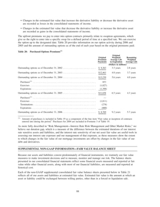 • Changes in the estimated fair value that increase the derivative liability or decrease the derivative asset
are recorded as losses in the consolidated statements of income.
• Changes in the estimated fair value that decrease the derivative liability or increase the derivative asset
are recorded as gains in the consolidated statements of income.
The upfront premiums we pay to enter into option contracts primarily relate to swaption agreements, which
give us the right to enter into a specific swap for a defined period of time at a specified rate. We can exercise
the option up to the designated date. Table 20 provides information on our option activity during 2006 and
2005 and the amount of outstanding options as of the end of each year based on the original premiums paid.
Table 20: Purchased Options Premiums(1)
Original
Premium
Payments
Original
Weighted
Average Life
to Expiration
Remaining
Weighted
Average Life
(Dollars in millions)
Outstanding options as of December 31, 2002 . . . . . . . . . . . . . . . . . . . . . . . . $ 9,363 3.3 years 2.8 years
Outstanding options as of December 31, 2003 . . . . . . . . . . . . . . . . . . . . . . . . $12,463 4.8 years 3.7 years
Outstanding options as of December 31, 2004 . . . . . . . . . . . . . . . . . . . . . . . . $13,230 5.6 years 4.0 years
Purchases(1)
. . . . . . . . . . . . . . . . . . . . . . . . . . . . . . . . . . . . . . . . . . . . . . 853
Exercises . . . . . . . . . . . . . . . . . . . . . . . . . . . . . . . . . . . . . . . . . . . . . . . . (1,027)
Expirations . . . . . . . . . . . . . . . . . . . . . . . . . . . . . . . . . . . . . . . . . . . . . . . (1,398)
Outstanding options as of December 31, 2005 . . . . . . . . . . . . . . . . . . . . . . . . $11,658 6.5 years 4.3 years
Purchases(1)
. . . . . . . . . . . . . . . . . . . . . . . . . . . . . . . . . . . . . . . . . . . . . . —
Exercises . . . . . . . . . . . . . . . . . . . . . . . . . . . . . . . . . . . . . . . . . . . . . . . . (1,811)
Terminations . . . . . . . . . . . . . . . . . . . . . . . . . . . . . . . . . . . . . . . . . . . . . . (278)
Expirations . . . . . . . . . . . . . . . . . . . . . . . . . . . . . . . . . . . . . . . . . . . . . . . (800)
Outstanding options as of December 31, 2006 . . . . . . . . . . . . . . . . . . . . . . . . $ 8,769 9.2 years 5.7 years
(1)
Amount of purchases is included in Table 19 as a component of the line item “Fair value at inception of contracts
entered into during the period.” Purchases for 2004 are included in Footnote 3 of Table 19.
As more fully described in “Risk Management—Interest Rate Risk Management and Other Market Risks,” we
believe our duration gap, which is a measure of the difference between the estimated durations of our interest
rate sensitive assets and liabilities, and the interest rate sensitivity of our net asset fair value are useful tools in
assessing our interest rate exposure and our management of that exposure, as these measures show the extent
to which changes in the fair value of our mortgage investments are offset by changes in the fair value of our
debt and derivatives.
SUPPLEMENTAL NON-GAAP INFORMATION—FAIR VALUE BALANCE SHEET
Because our assets and liabilities consist predominately of financial instruments, we routinely use fair value
measures to make investment decisions and to measure, monitor and manage our risk. The balance sheets
presented in our consolidated financial statements reflect some financial assets measured and reported at fair
value while other financial assets, along with most of our financial liabilities, are measured and reported at
historical cost.
Each of the non-GAAP supplemental consolidated fair value balance sheets presented below in Table 21
reflects all of our assets and liabilities at estimated fair value. Estimated fair value is the amount at which an
asset or liability could be exchanged between willing parties, other than in a forced or liquidation sale.
88
 