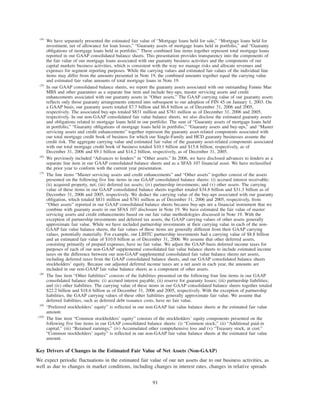 (4)
We have separately presented the estimated fair value of “Mortgage loans held for sale,” “Mortgage loans held for
investment, net of allowance for loan losses,” “Guaranty assets of mortgage loans held in portfolio,” and “Guaranty
obligations of mortgage loans held in portfolio.” These combined line items together represent total mortgage loans
reported in our GAAP consolidated balance sheets. This presentation provides transparency into the components of
the fair value of our mortgage loans associated with our guaranty business activities and the components of our
capital markets business activities, which is consistent with the way we manage risks and allocate revenues and
expenses for segment reporting purposes. While the carrying values and estimated fair values of the individual line
items may differ from the amounts presented in Note 19, the combined amounts together equal the carrying value
and estimated fair value amounts of total mortgage loans in Note 19.
(5)
In our GAAP consolidated balance sheets, we report the guaranty assets associated with our outstanding Fannie Mae
MBS and other guaranties as a separate line item and include buy-ups, master servicing assets and credit
enhancements associated with our guaranty assets in “Other assets.” The GAAP carrying value of our guaranty assets
reflects only those guaranty arrangements entered into subsequent to our adoption of FIN 45 on January 1, 2003. On
a GAAP basis, our guaranty assets totaled $7.7 billion and $6.8 billion as of December 31, 2006 and 2005,
respectively. The associated buy-ups totaled $831 million and $781 million as of December 31, 2006 and 2005,
respectively. In our non-GAAP consolidated fair value balance sheets, we also disclose the estimated guaranty assets
and obligations related to mortgage loans held in our portfolio. The sum of “Guaranty assets of mortgage loans held
in portfolio,” “Guaranty obligations of mortgage loans held in portfolio,” “Guaranty assets and buy-ups,” and “Master
servicing assets and credit enhancements” together represent the guaranty asset-related components associated with
our total mortgage credit book of business for which our Single-Family and HCD guaranty businesses assume the
credit risk. The aggregate carrying value and estimated fair value of the guaranty asset-related components associated
with our total mortgage credit book of business totaled $10.1 billion and $15.8 billion, respectively, as of
December 31, 2006 and $9.1 billion and $14.2 billion, respectively, as of December 31, 2005.
(6)
We previously included “Advances to lenders” in “Other assets.” In 2006, we have disclosed advances to lenders as a
separate line item in our GAAP consolidated balance sheets and as a SFAS 107 financial asset. We have reclassified
the prior year to conform with the current year presentation.
(7)
The line items “Master servicing assets and credit enhancements” and “Other assets” together consist of the assets
presented on the following five line items in our GAAP consolidated balance sheets: (i) accrued interest receivable;
(ii) acquired property, net; (iii) deferred tax assets; (iv) partnership investments; and (v) other assets. The carrying
value of these items in our GAAP consolidated balance sheets together totaled $34.8 billion and $31.3 billion as of
December 31, 2006 and 2005, respectively. We deduct the carrying value of the buy-ups associated with our guaranty
obligation, which totaled $831 million and $781 million as of December 31, 2006 and 2005, respectively, from
“Other assets” reported in our GAAP consolidated balance sheets because buy-ups are a financial instrument that we
combine with guaranty assets in our SFAS 107 disclosure in Note 19. We have estimated the fair value of master
servicing assets and credit enhancements based on our fair value methodologies discussed in Note 19. With the
exception of partnership investments and deferred tax assets, the GAAP carrying values of other assets generally
approximate fair value. While we have included partnership investments at their carrying value in each of the non-
GAAP fair value balance sheets, the fair values of these items are generally different from their GAAP carrying
values, potentially materially. For example, our LIHTC partnership investments had a carrying value of $8.8 billion
and an estimated fair value of $10.0 billion as of December 31, 2006. We assume that other deferred assets,
consisting primarily of prepaid expenses, have no fair value. We adjust the GAAP-basis deferred income taxes for
purposes of each of our non-GAAP supplemental consolidated fair value balance sheets to include estimated income
taxes on the difference between our non-GAAP supplemental consolidated fair value balance sheets net assets,
including deferred taxes from the GAAP consolidated balance sheets, and our GAAP consolidated balance sheets
stockholders’ equity. Because our adjusted deferred income taxes are a net asset in each year, the amounts are
included in our non-GAAP fair value balance sheets as a component of other assets.
(8)
The line item “Other liabilities” consists of the liabilities presented on the following four line items in our GAAP
consolidated balance sheets: (i) accrued interest payable; (ii) reserve for guaranty losses; (iii) partnership liabilities;
and (iv) other liabilities. The carrying value of these items in our GAAP consolidated balance sheets together totaled
$22.2 billion and $18.6 billion as of December 31, 2006 and 2005, respectively. With the exception of partnership
liabilities, the GAAP carrying values of these other liabilities generally approximate fair value. We assume that
deferred liabilities, such as deferred debt issuance costs, have no fair value.
(9)
“Preferred stockholders’ equity” is reflected in our non-GAAP fair value balance sheets at the estimated fair value
amount.
(10)
The line item “Common stockholders’ equity” consists of the stockholders’ equity components presented on the
following five line items in our GAAP consolidated balance sheets: (i) “Common stock;” (ii) “Additional paid-in
capital;” (iii) “Retained earnings;” (iv) Accumulated other comprehensive loss and (v) “Treasury stock, at cost.”
“Common stockholders’ equity” is reflected in our non-GAAP fair value balance sheets at the estimated fair value
amount.
Key Drivers of Changes in the Estimated Fair Value of Net Assets (Non-GAAP)
We expect periodic fluctuations in the estimated fair value of our net assets due to our business activities, as
well as due to changes in market conditions, including changes in interest rates, changes in relative spreads
91
 