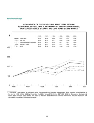 fannie mae Proxy Statement 2001