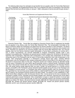 fannie mae Proxy Statement 2001