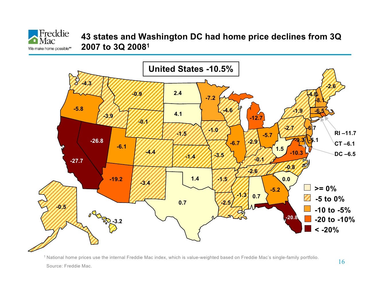 freddie mac Investor Presentation Freddie Mac Update