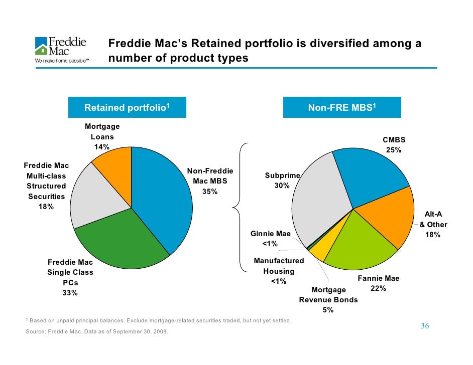 freddie mac Investor Presentation Freddie Mac Update