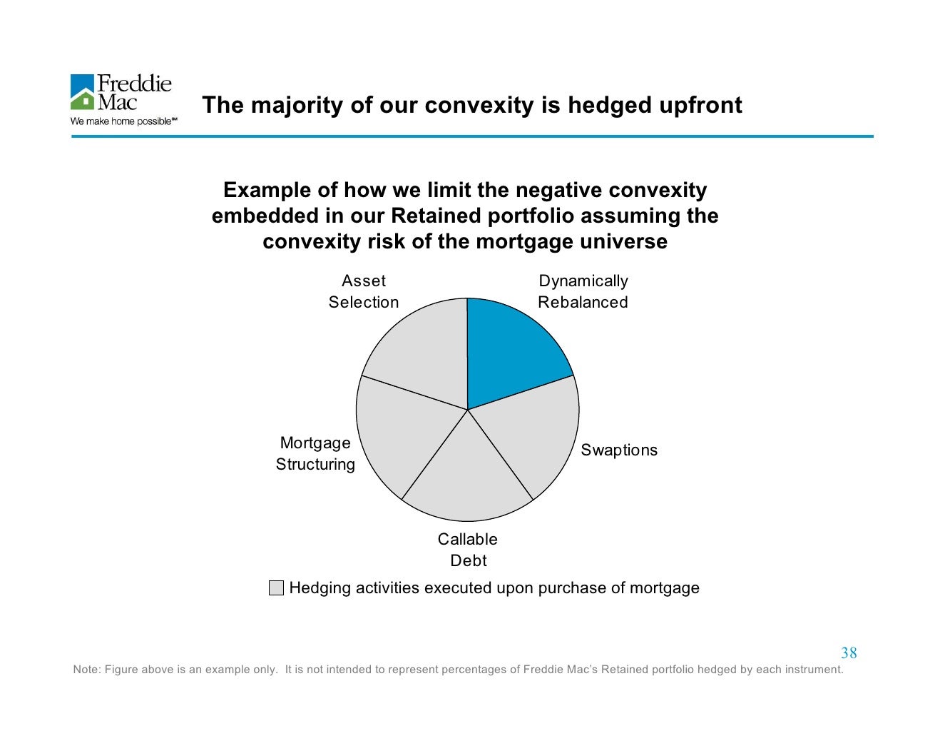 freddie mac Investor Presentation Freddie Mac Update
