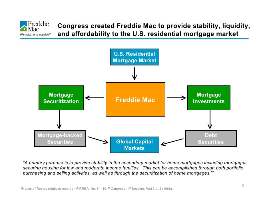 Commission Income Freddie Mac Commission Income Freddie Mac