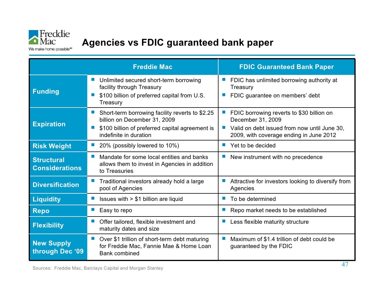 freddie mac Investor Presentation Freddie Mac Update
