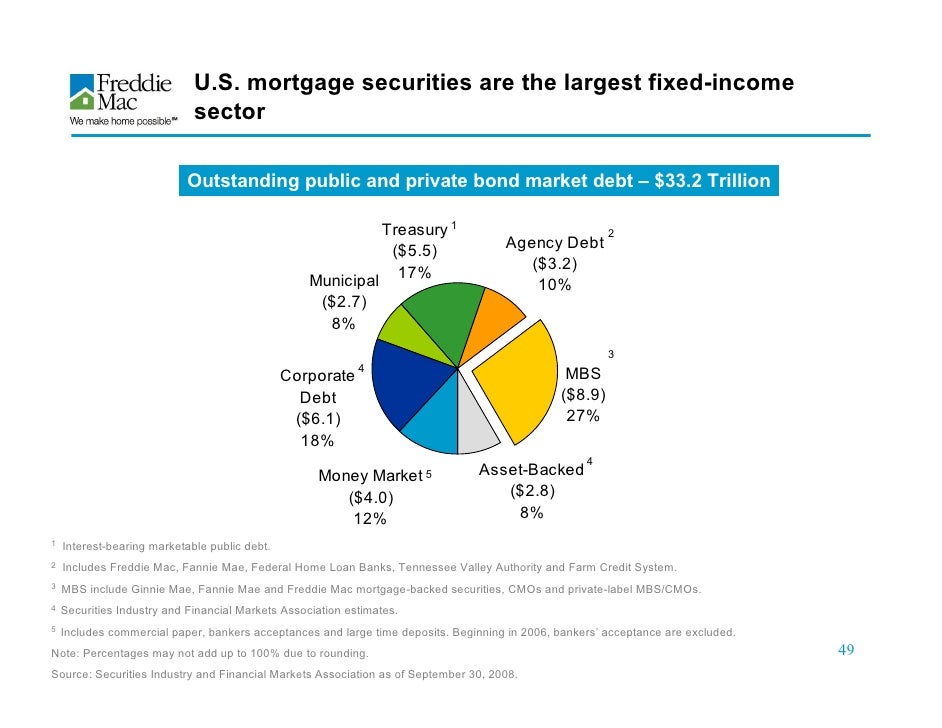 freddie mac Investor Presentation Freddie Mac Update
