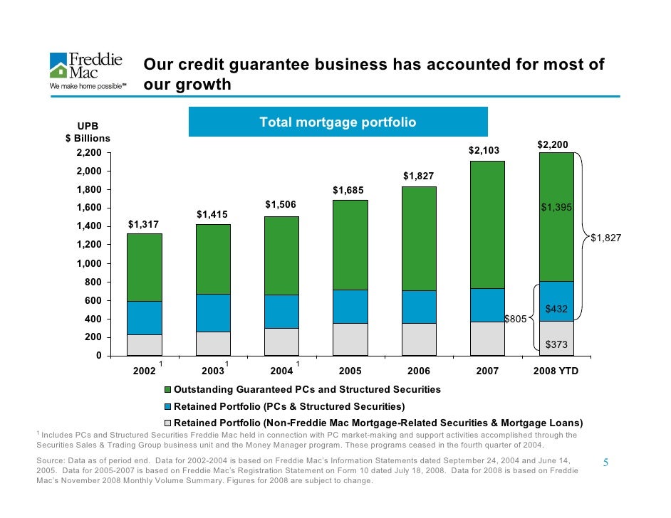 freddie mac Investor Presentation Freddie Mac Update