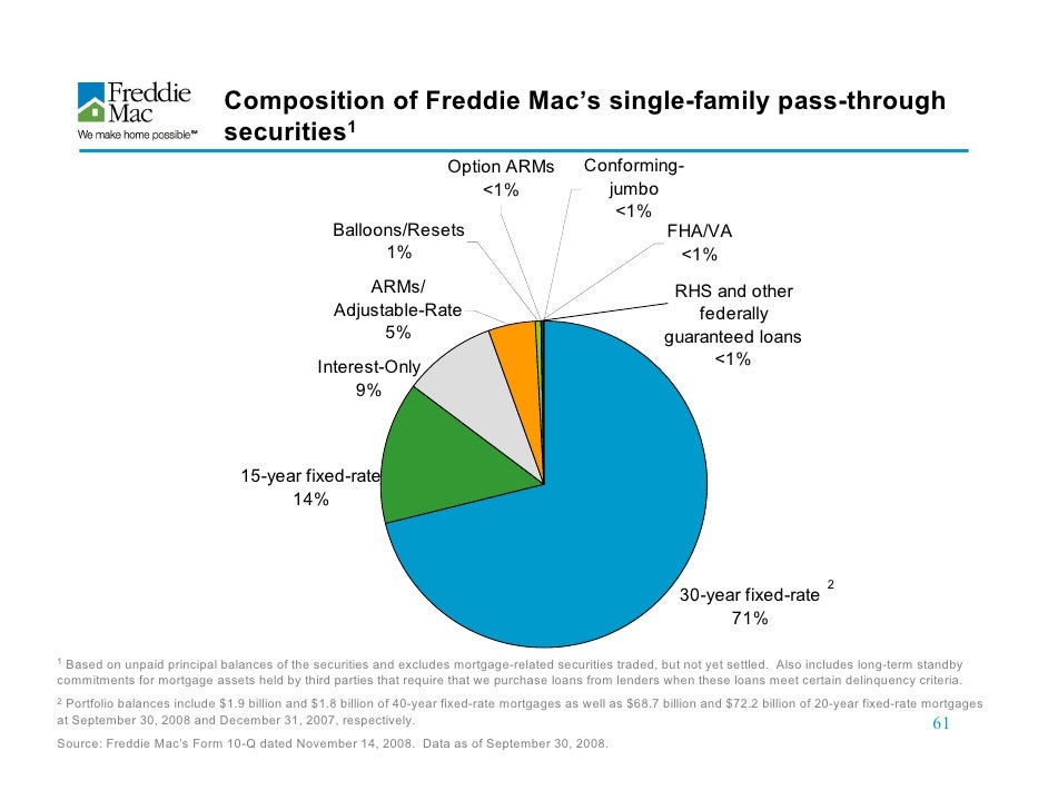 freddie mac Investor Presentation Freddie Mac Update