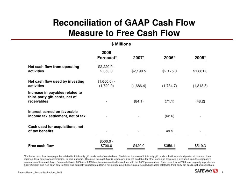 Financial statement analysis picture