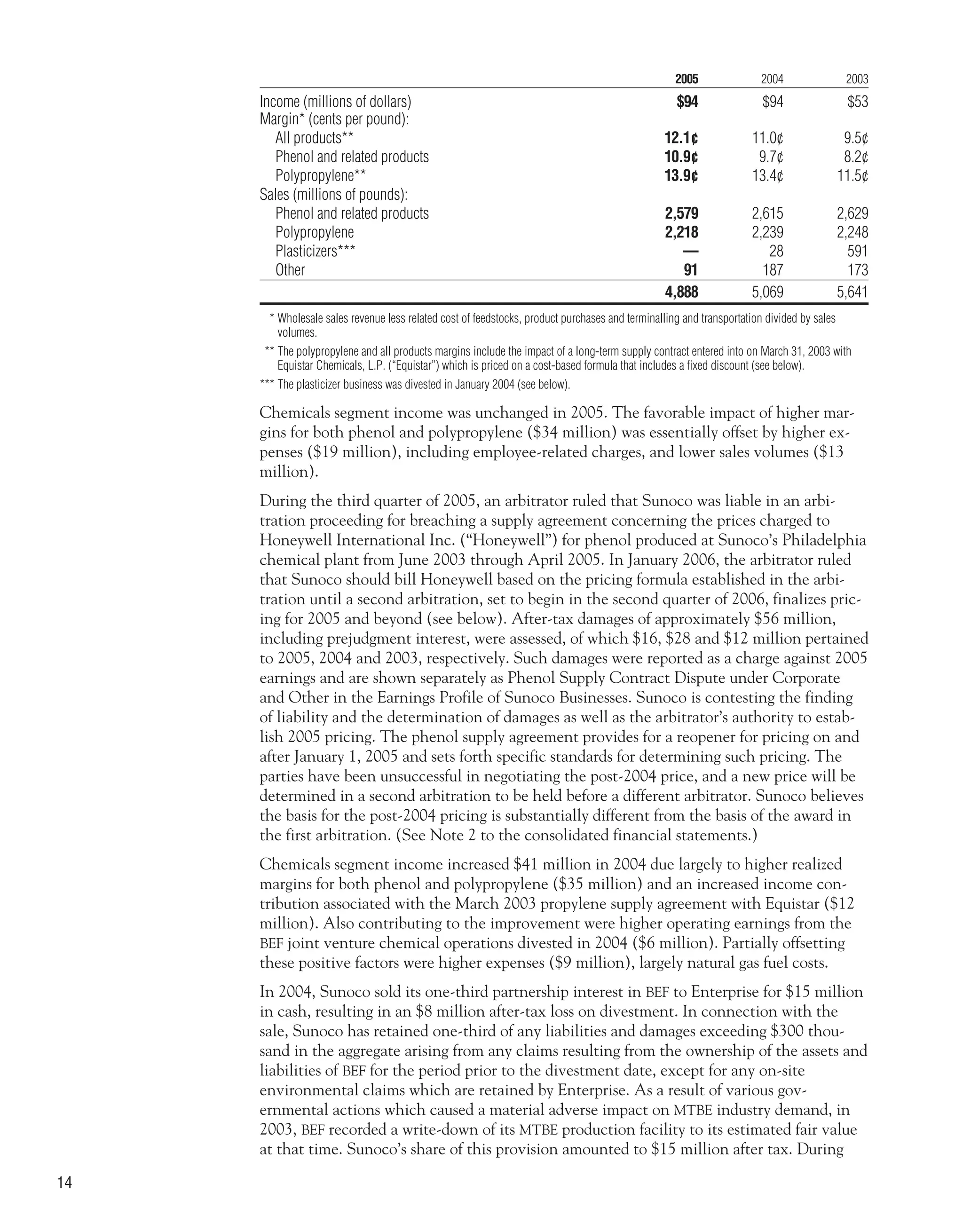 sunoco 2005 Annual Report
