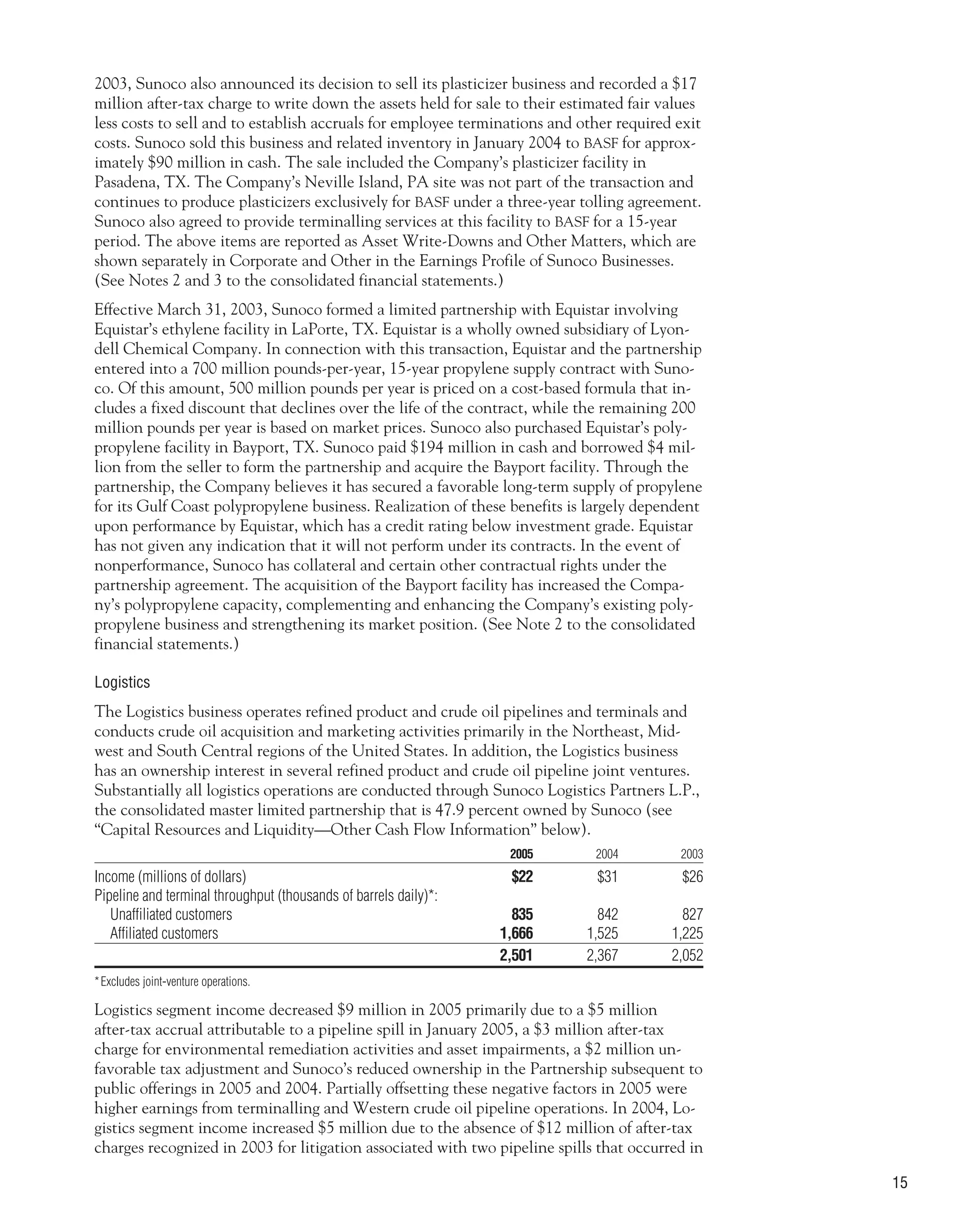 sunoco 2005 Annual Report