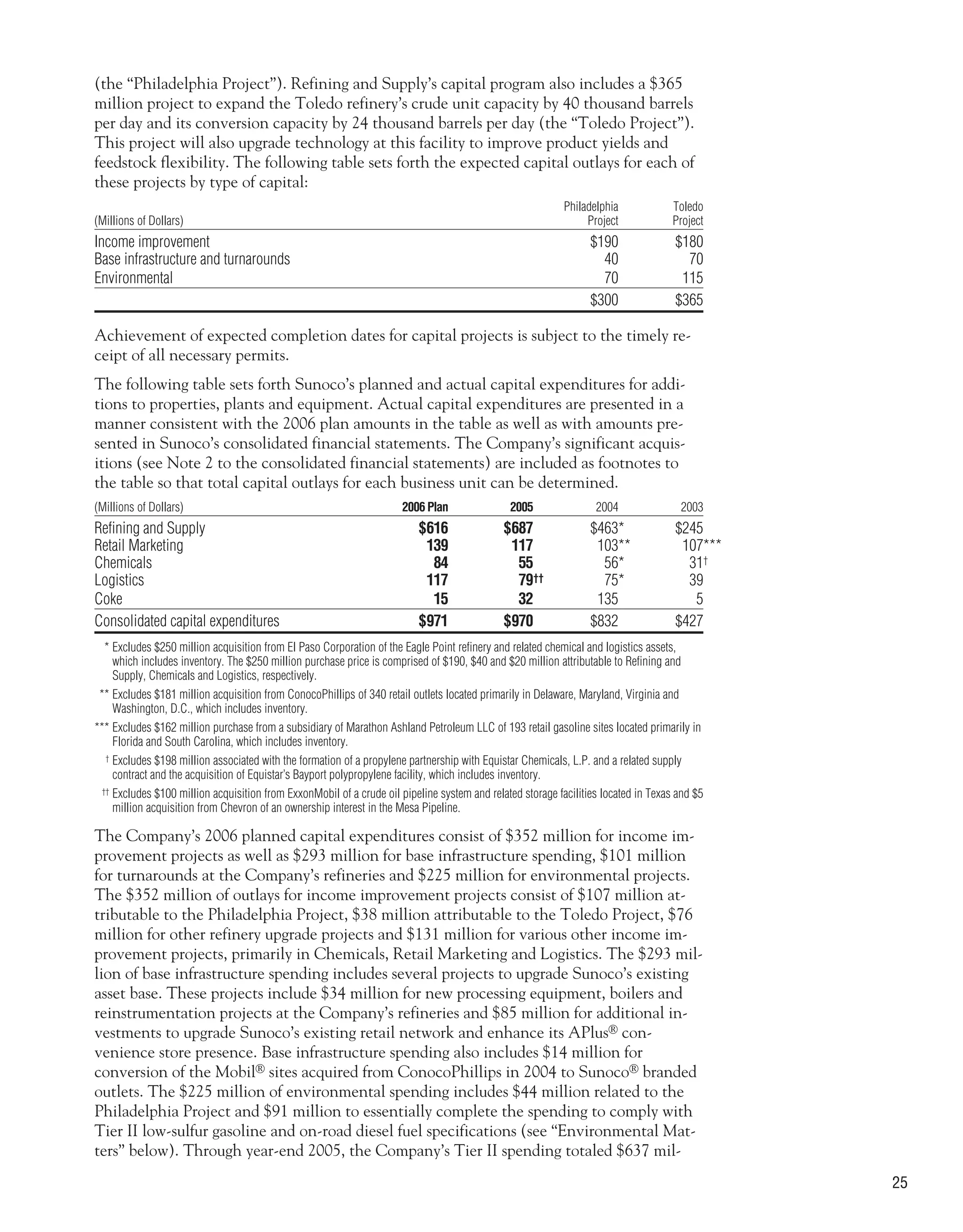 sunoco 2005 Annual Report