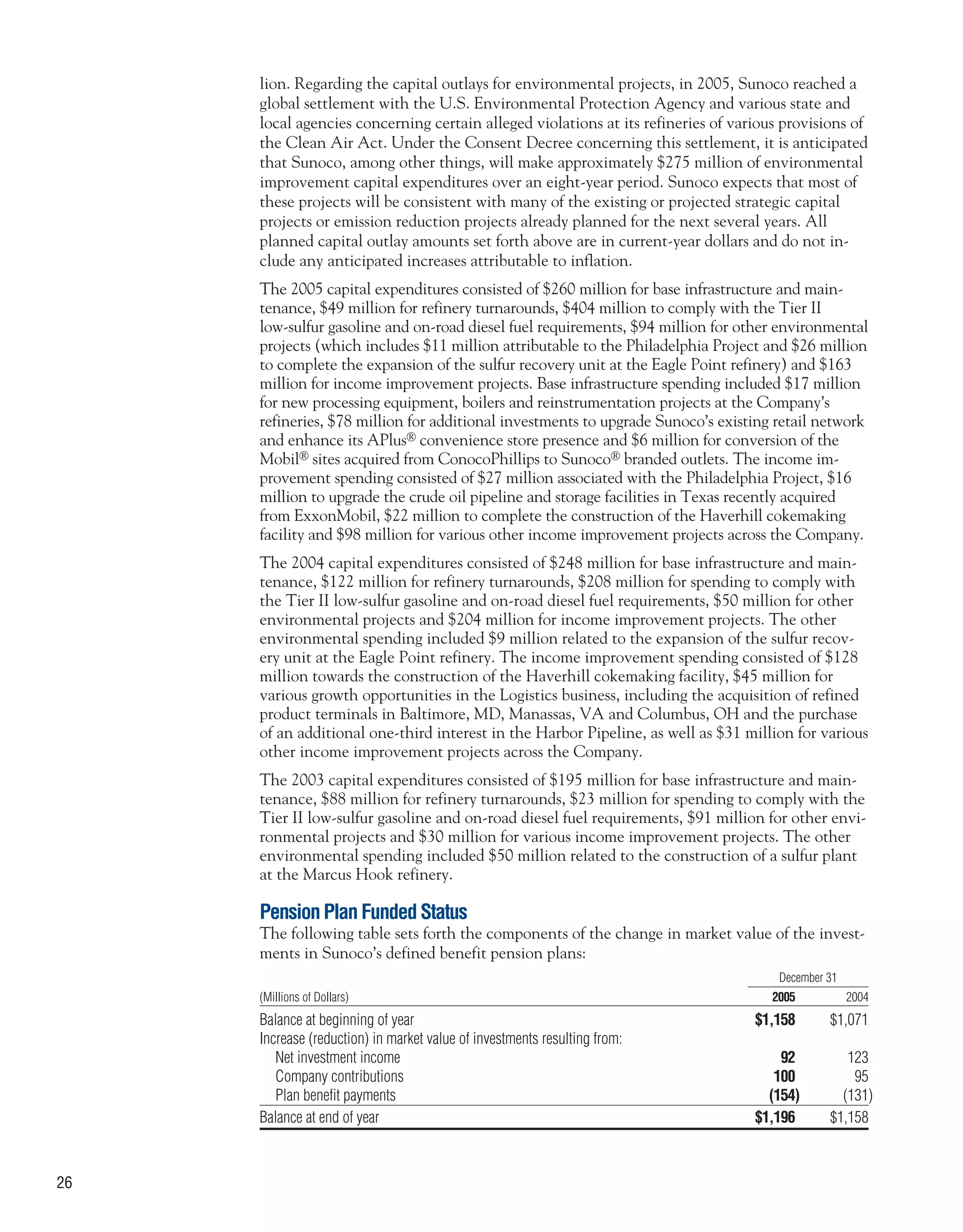 sunoco 2005 Annual Report