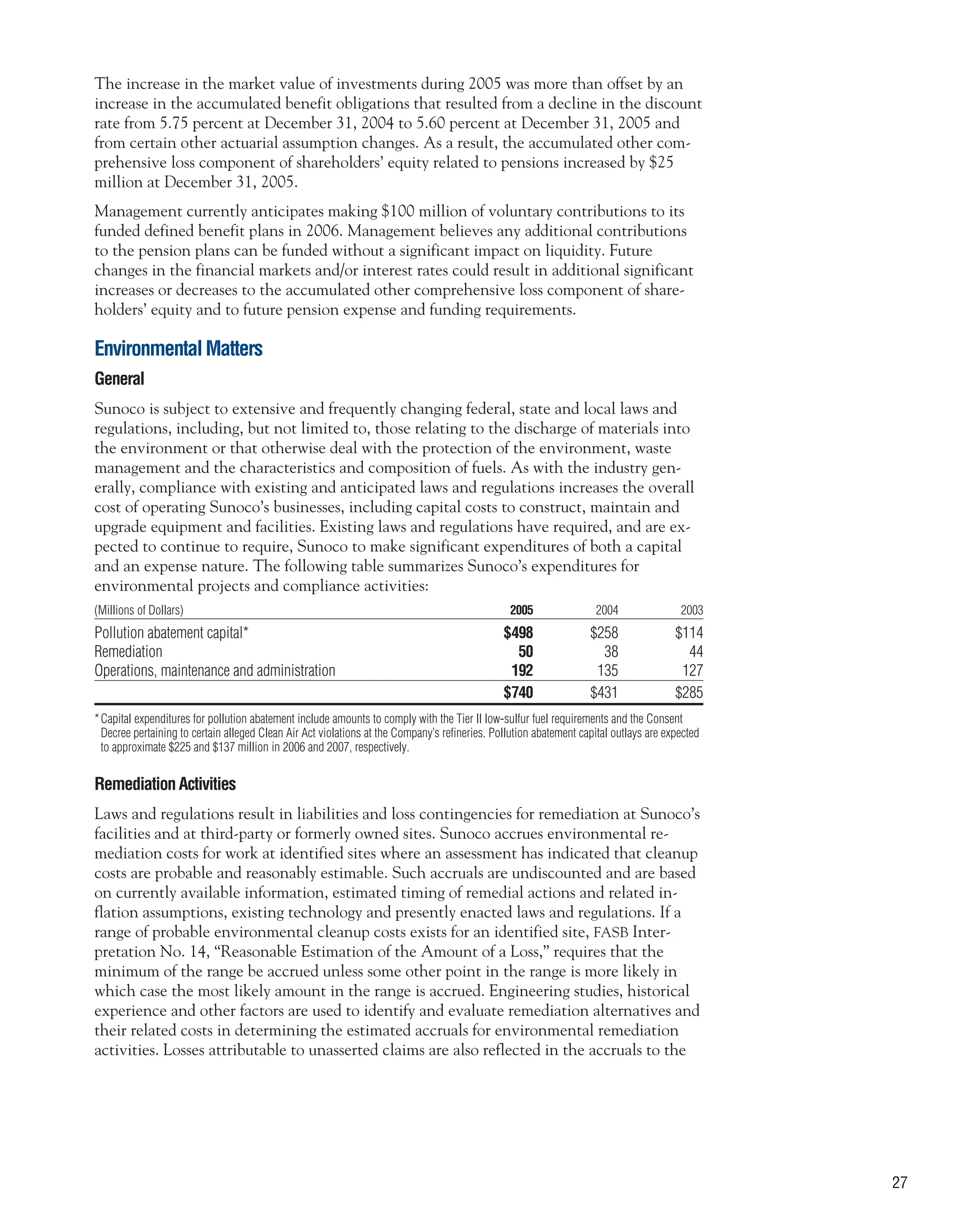 sunoco 2005 Annual Report