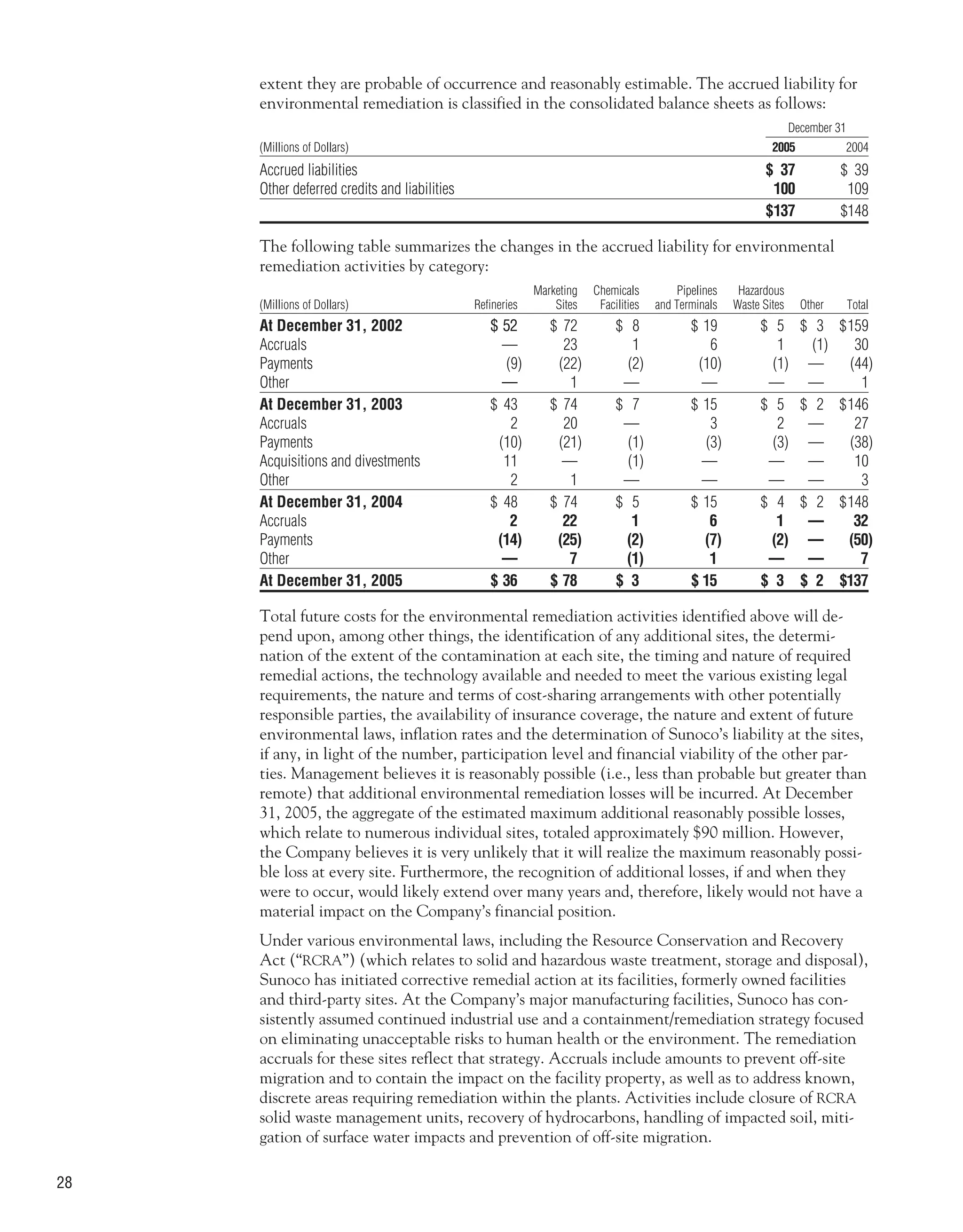 sunoco 2005 Annual Report
